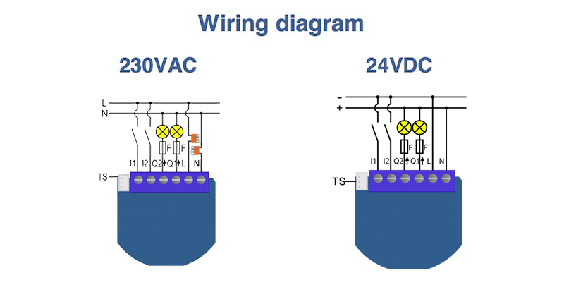 Z-Wave Dbl Sw Clipsal Saturn